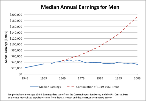 median earnings men.png